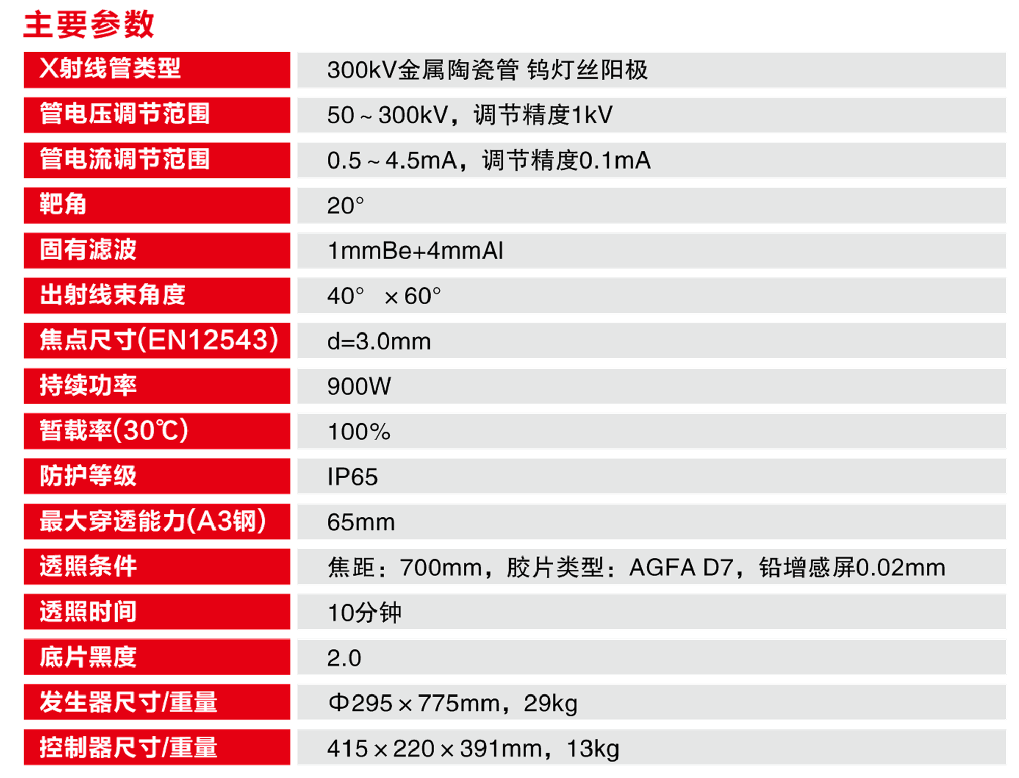 進(jìn)口300DR參數透明底.png 進(jìn)口300DR參數透明底.png
